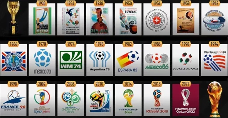 FIFA World Cup Guide